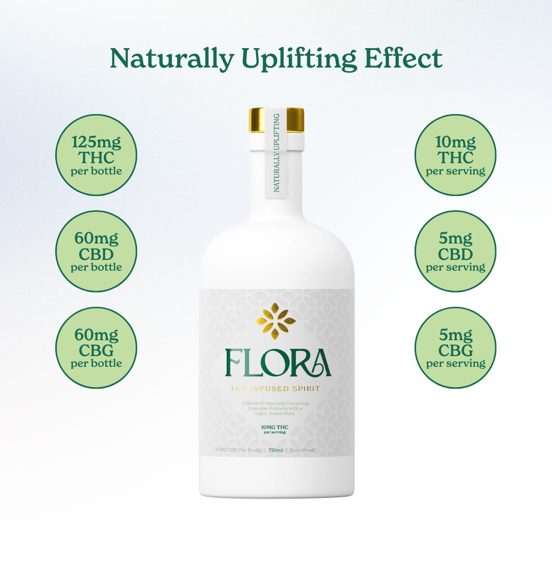 FLORA 10MG Spirit